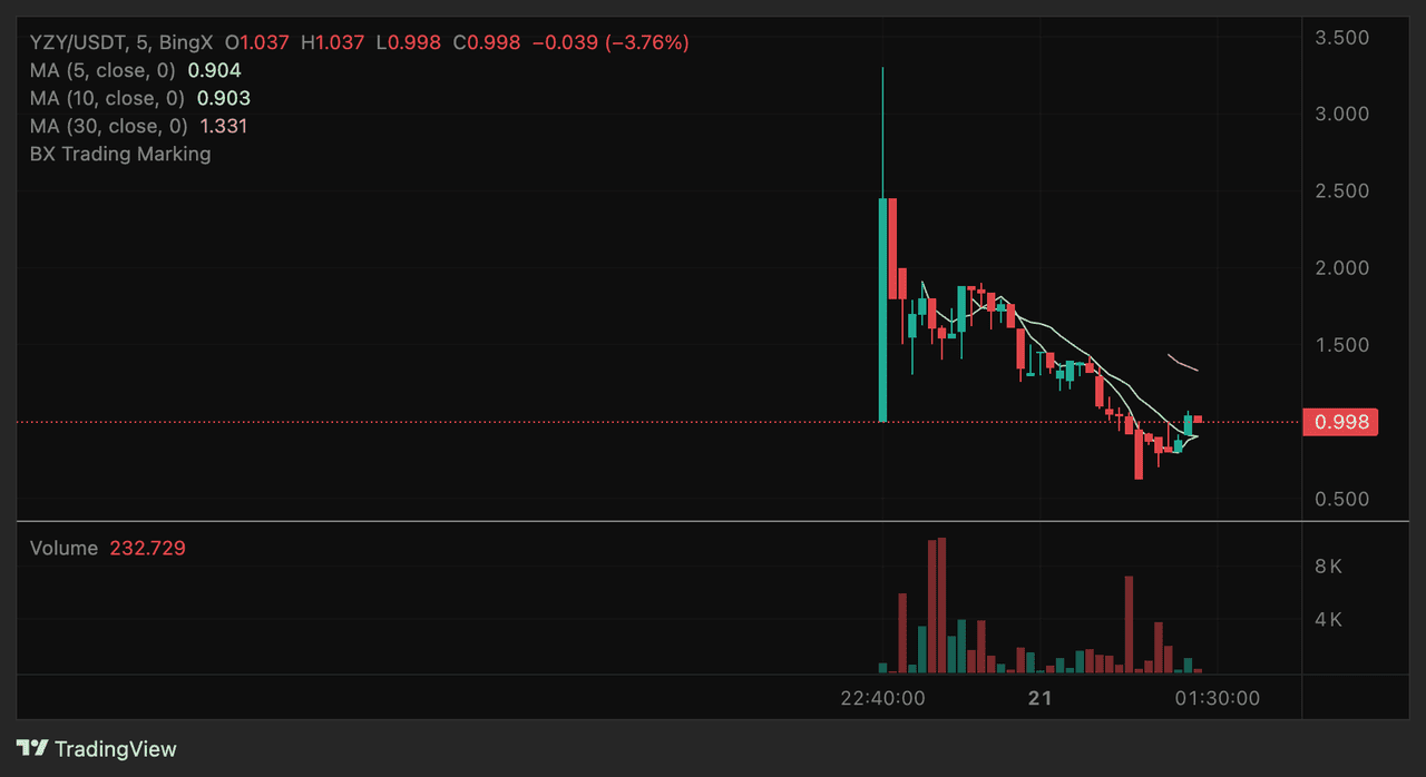 How Bitget Helps You Trade sol usdt with Zero Stress